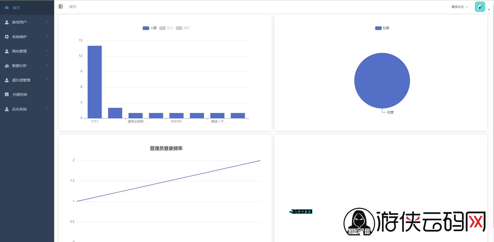 【扯旋儿】 亲测修复创胜系列/开心茶馆单款扯旋游戏房卡棋牌组件+搭建视频+去授权工具