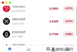 【用户投稿】全新UI多语言微盘+九国语言+代理后台+单控+群控