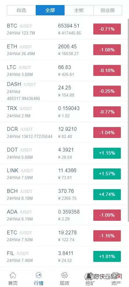 【海外运营版交易所系统】U本位+期权交易+挖矿+兑换+全币K线控制