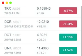 【海外运营版交易所系统】U本位+期权交易+挖矿+兑换+全币K线控制