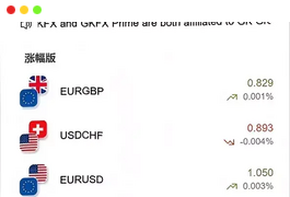 【海外多语言】贵金属+外汇+虚拟币+微交易系统+前端VUE+后端PHP