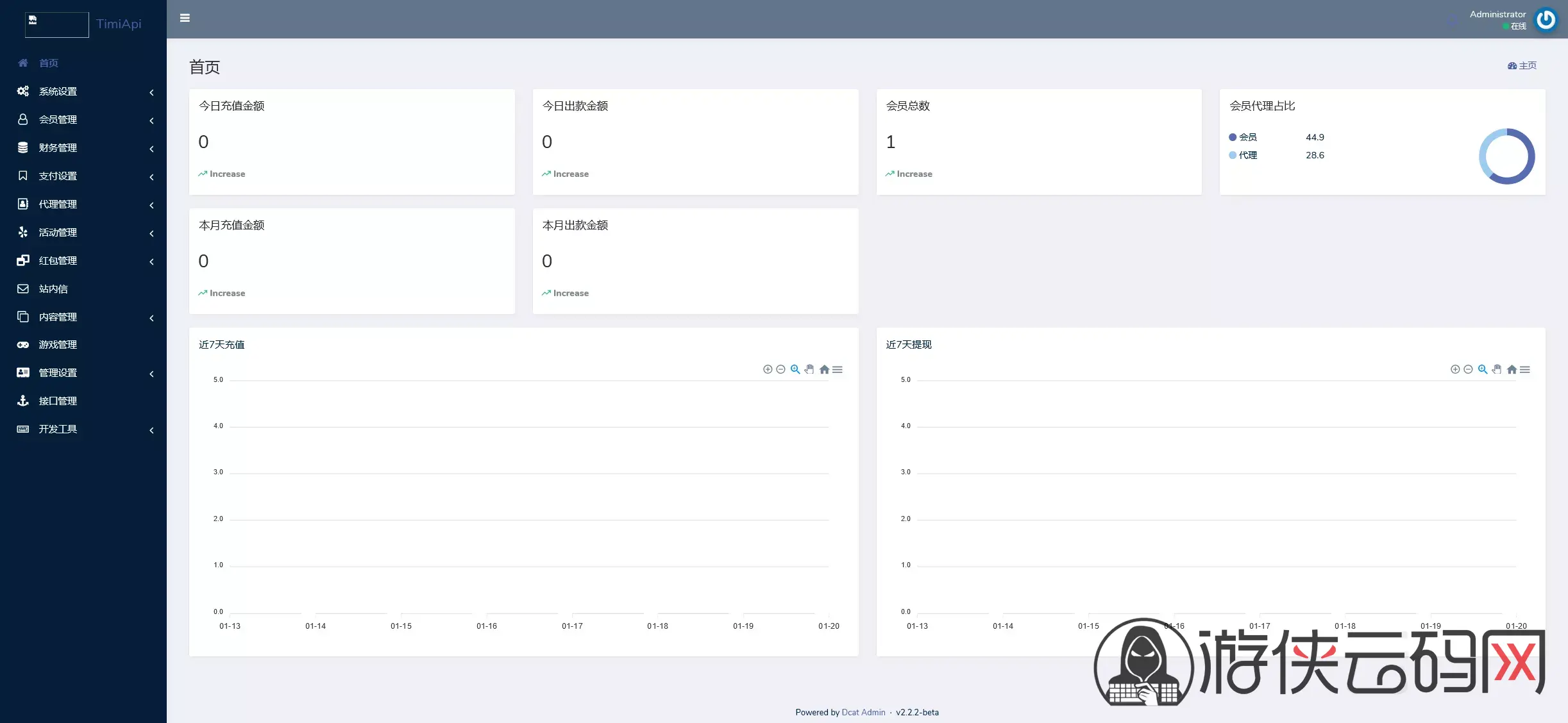 【K8凯发娱乐城包网源码】可对接美盛api和NGapi+前端wap+pc是vue纯源码+后端PHP插图20